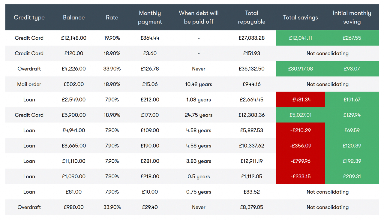 debt consolidation table